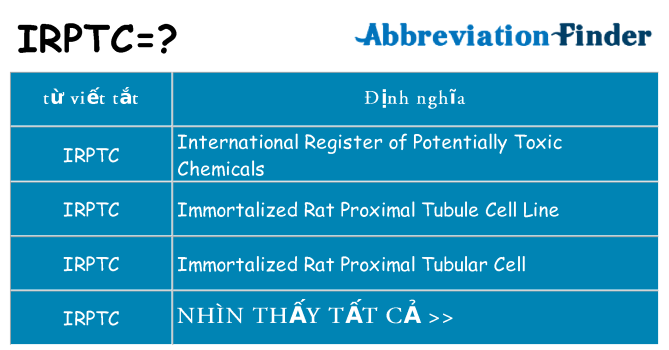irptc hiện những gì đứng cho