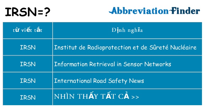irsn hiện những gì đứng cho