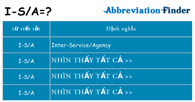 i-sa hiện những gì đứng cho