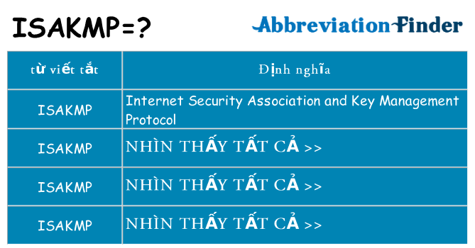 isakmp hiện những gì đứng cho