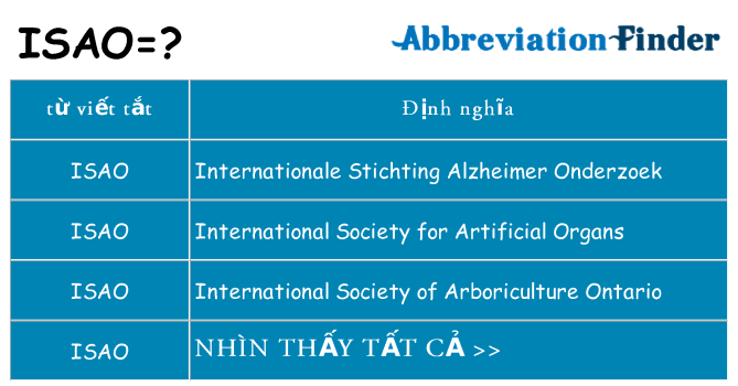 isao hiện những gì đứng cho
