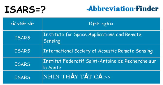 isars hiện những gì đứng cho