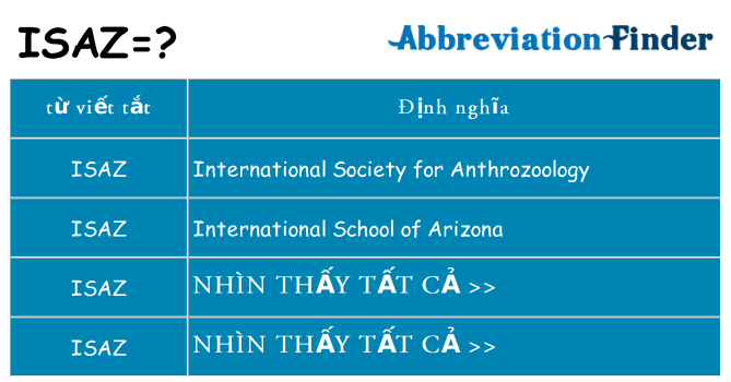 isaz hiện những gì đứng cho