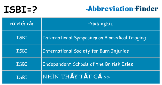 isbi hiện những gì đứng cho