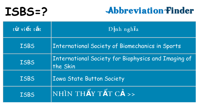 isbs hiện những gì đứng cho