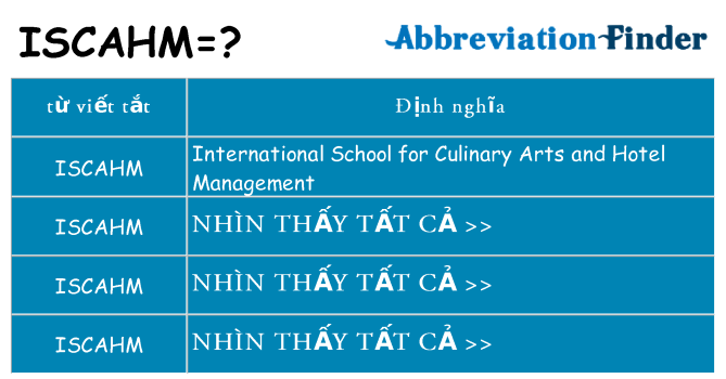 iscahm hiện những gì đứng cho