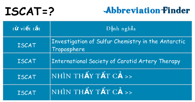 iscat hiện những gì đứng cho