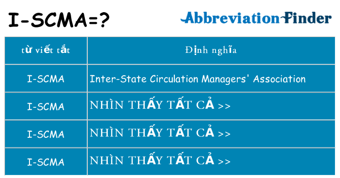 i-scma hiện những gì đứng cho