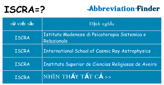 iscra hiện những gì đứng cho