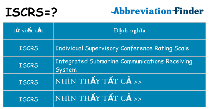 iscrs hiện những gì đứng cho