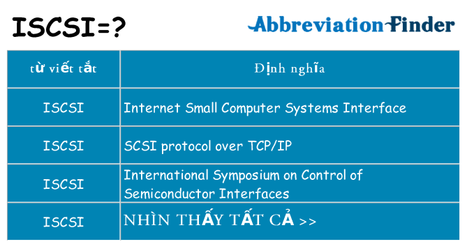 iscsi hiện những gì đứng cho