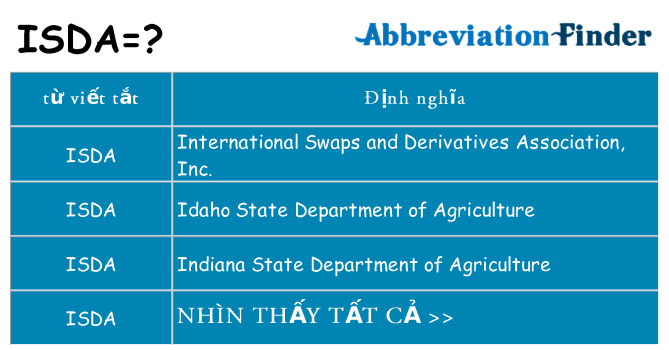 isda hiện những gì đứng cho