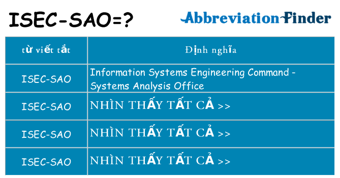 isec-sao hiện những gì đứng cho