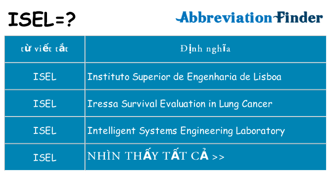 isel hiện những gì đứng cho