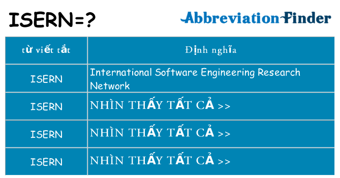 isern hiện những gì đứng cho