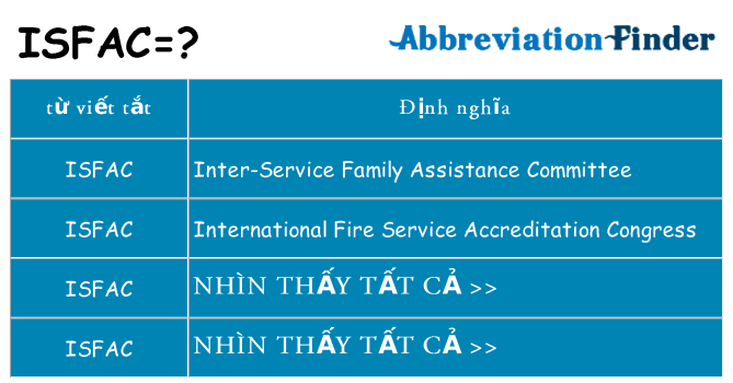 isfac hiện những gì đứng cho