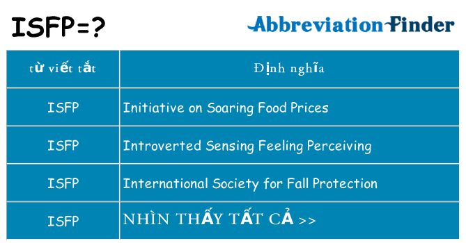 isfp hiện những gì đứng cho