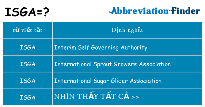 isga hiện những gì đứng cho