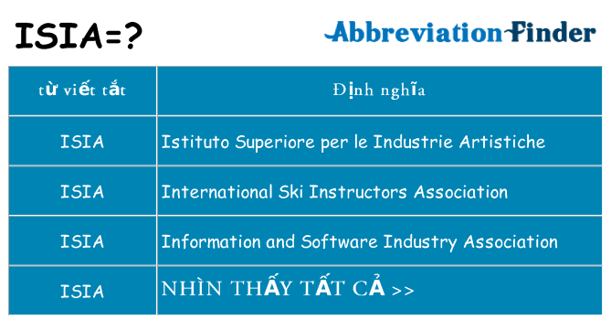 isia hiện những gì đứng cho