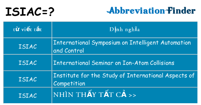 isiac hiện những gì đứng cho