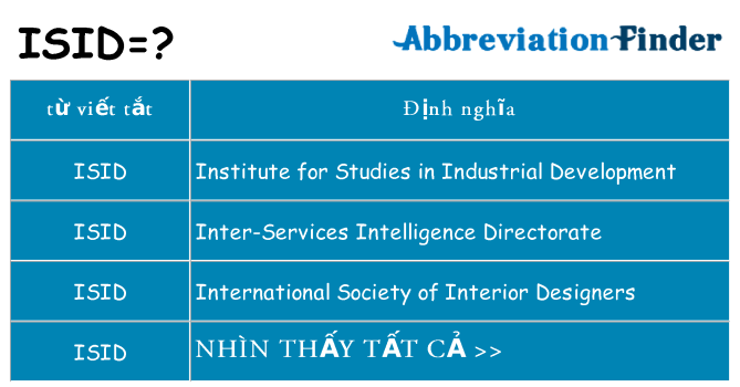 isid hiện những gì đứng cho