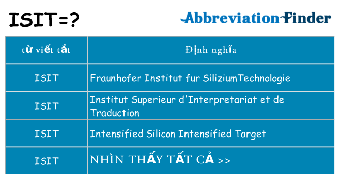 isit hiện những gì đứng cho