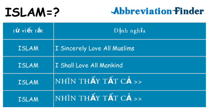 islam hiện những gì đứng cho