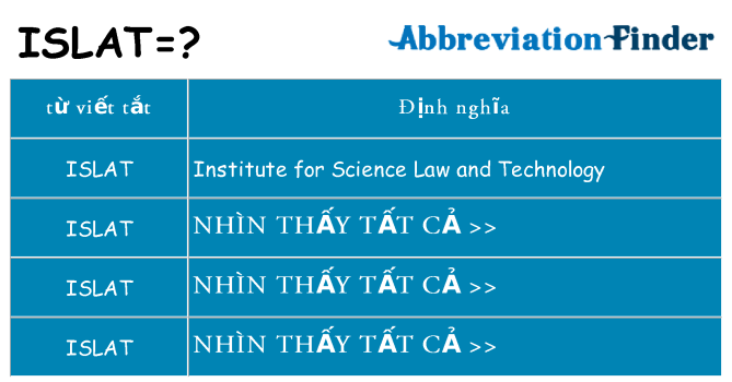 islat hiện những gì đứng cho