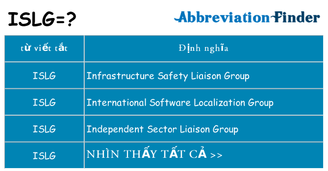 islg hiện những gì đứng cho