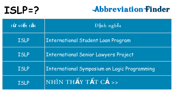 islp hiện những gì đứng cho