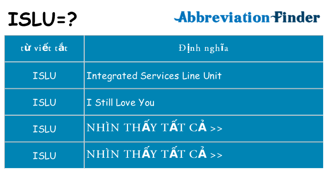 islu hiện những gì đứng cho