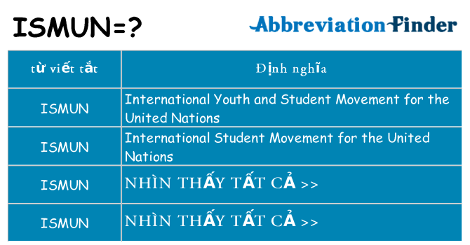 ismun hiện những gì đứng cho