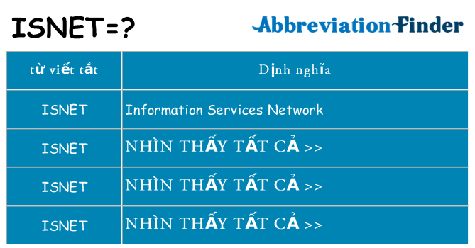 isnet hiện những gì đứng cho