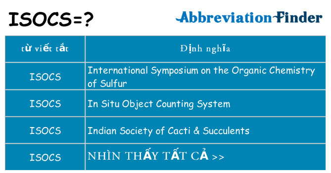 isocs hiện những gì đứng cho