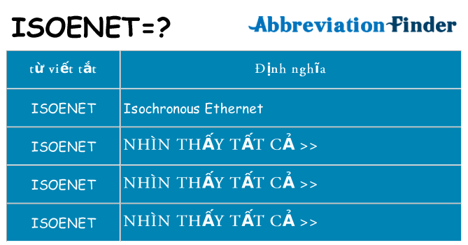 isoenet hiện những gì đứng cho