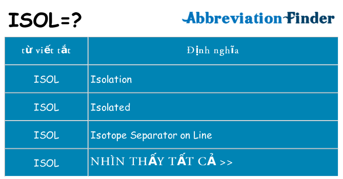 isol hiện những gì đứng cho