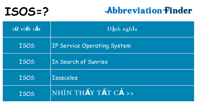 isos hiện những gì đứng cho