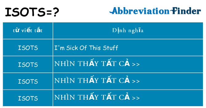 isots hiện những gì đứng cho