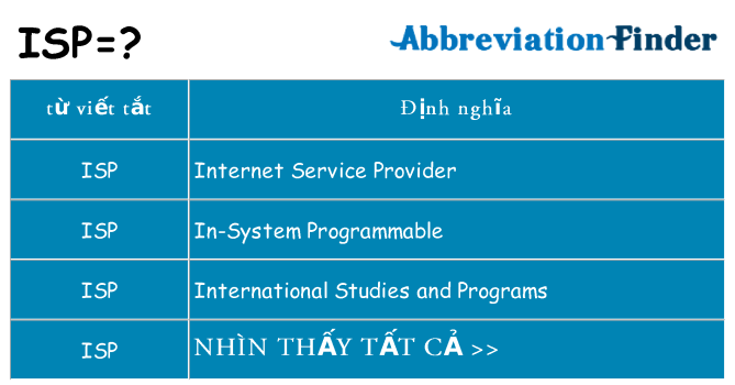 isp hiện những gì đứng cho