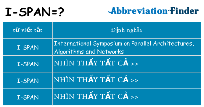 i-span hiện những gì đứng cho
