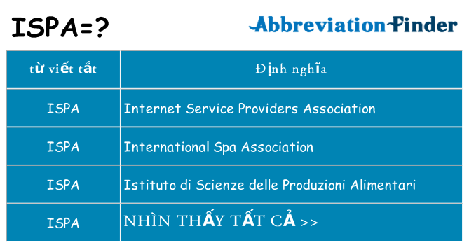 ispa hiện những gì đứng cho