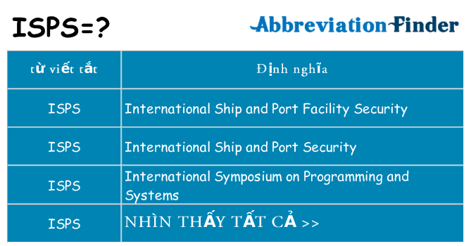 isps hiện những gì đứng cho