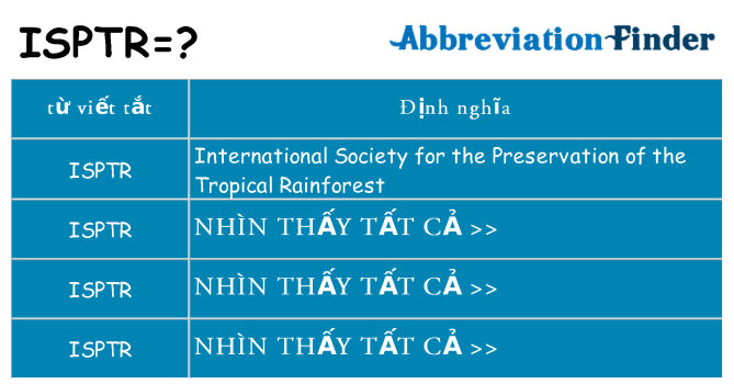 isptr hiện những gì đứng cho