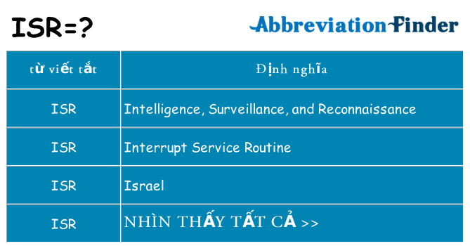 isr hiện những gì đứng cho