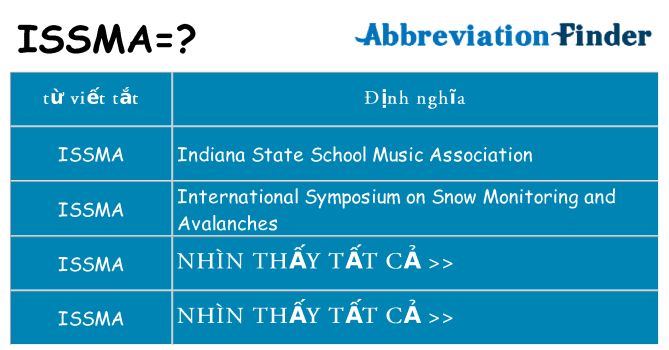 issma hiện những gì đứng cho