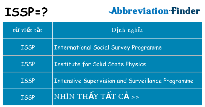 issp hiện những gì đứng cho