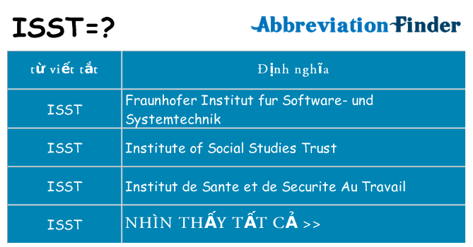 isst hiện những gì đứng cho