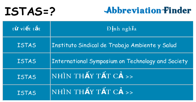 istas hiện những gì đứng cho