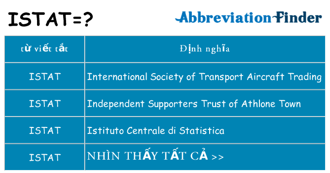 istat hiện những gì đứng cho