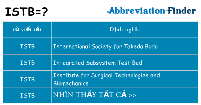 istb hiện những gì đứng cho